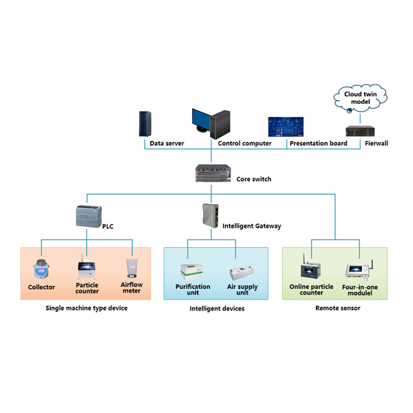 Online Monitoring Systems